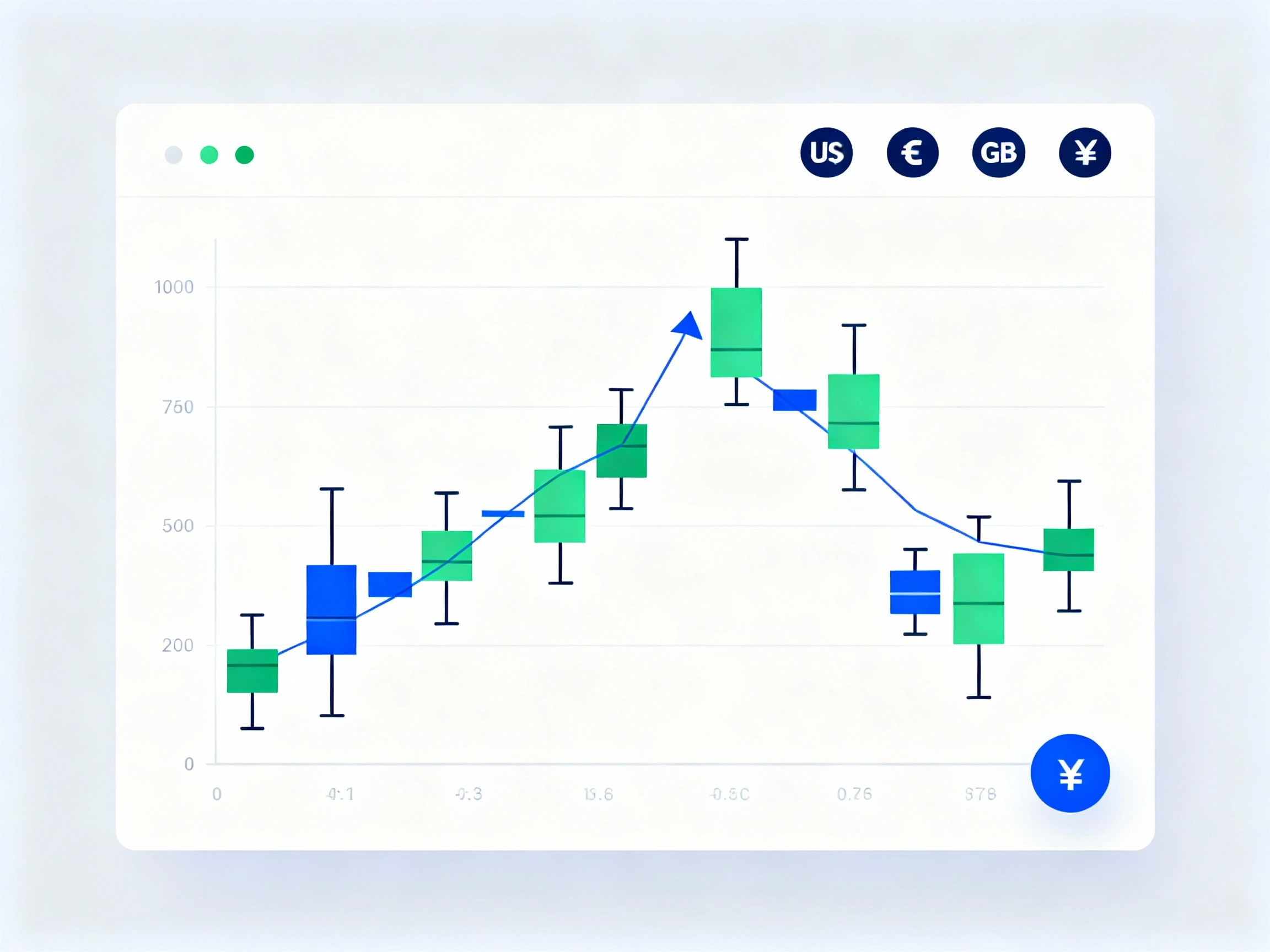 Trading sencillo y facil de aprender